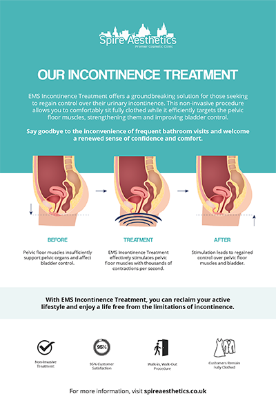 image of how urge incontinence Northamptonshire treatment works