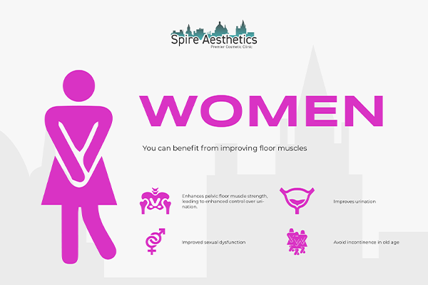 Benefits of EMS Female Urinary Incontinence Device Northamptonshire