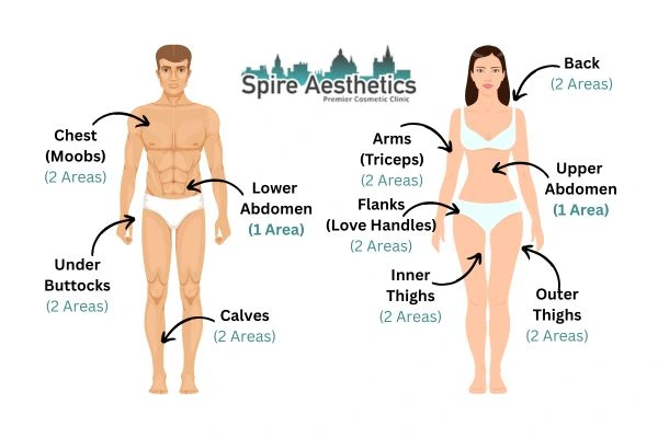 Cryolipolysis Prices Northamptonshire