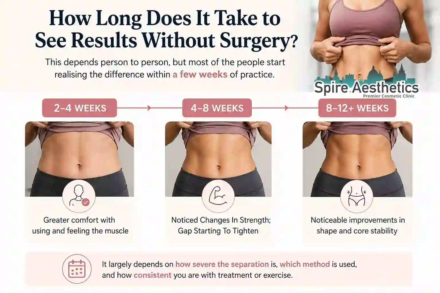 How Long Does It Take to See Results Without Surgery Northamptonshire?
